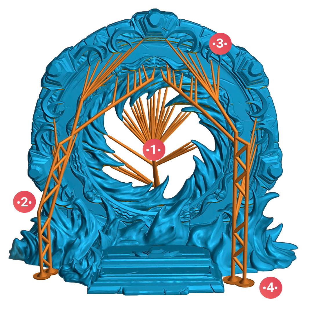 Supported Portal